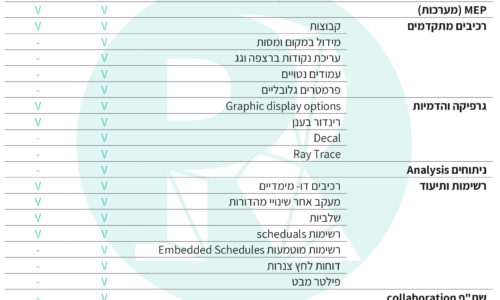 צילום של טבלת השוואה בין יכולות תוכנת רוויט לייט לעומת הגרסה המלאה. טבלת השוואה בטקסט באתר.